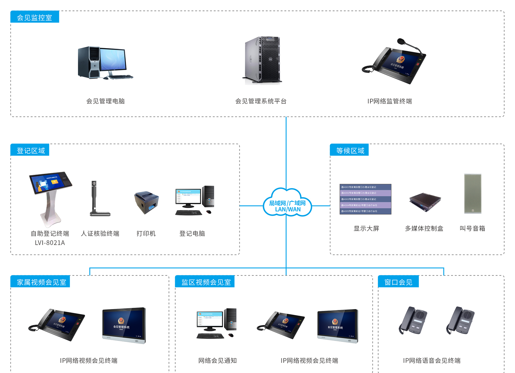 监狱会见管理系统