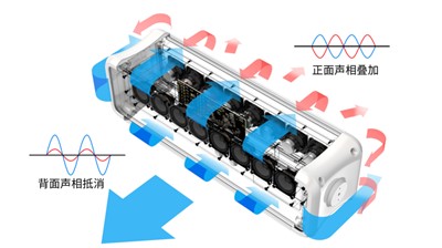 超指向双层音柱|揭秘静音操场的扩声秘密